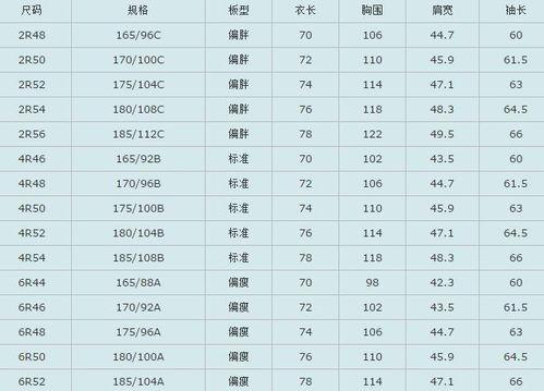 成人毛线尺寸表大全视频