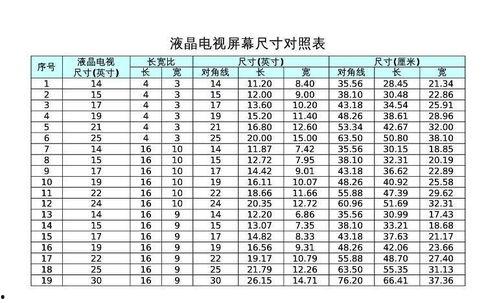 成人毛线尺寸表大全视频  第2张